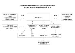 Схема организационной структуры управления